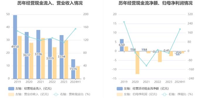 旋极信息：2024年上半年亏损1.15亿元