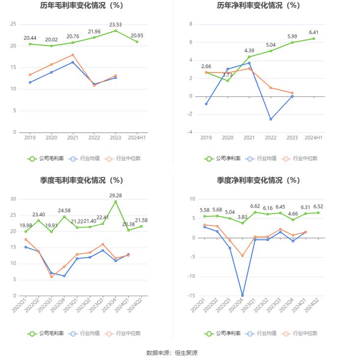 中国石油：2024年上半年净利润886亿元 同比增长3.91% 拟10派2.2元