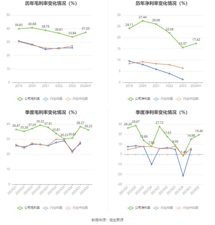 浙江自然：2024年上半年净利润1.01亿元 同比下降16.42%