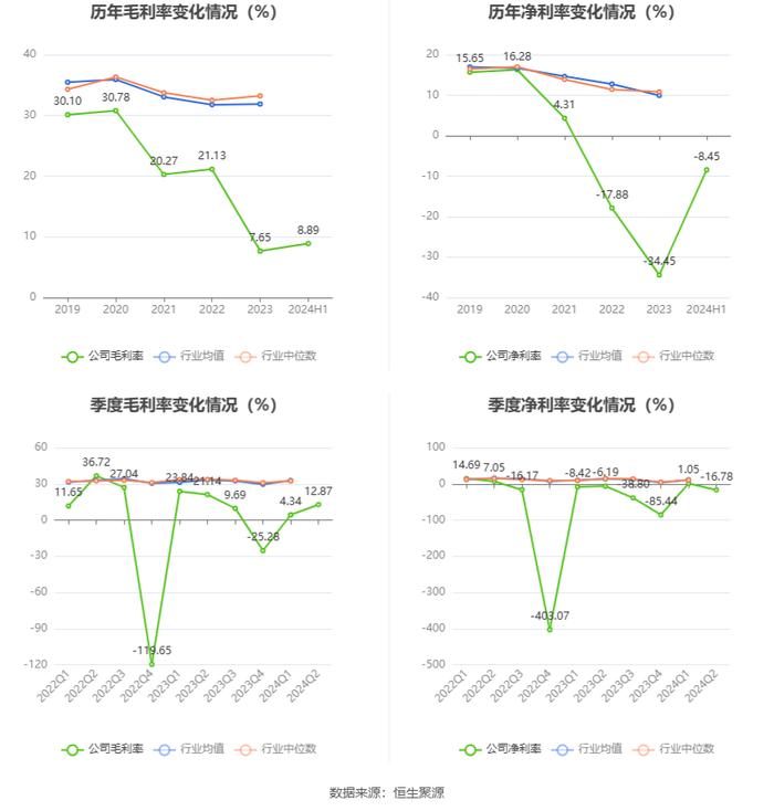 力源科技：2024年上半年亏损898.23万元