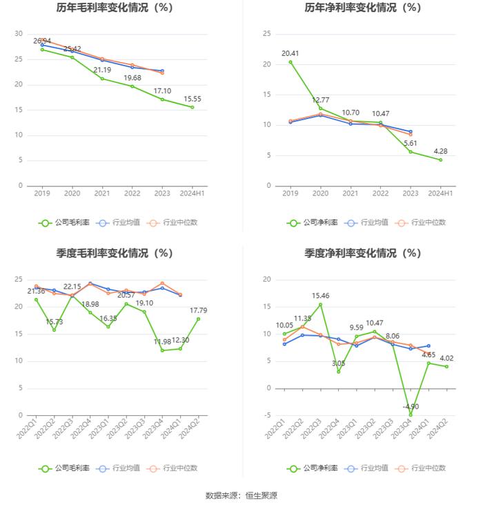 丰立智能：2024年上半年净利润1033.27万元 同比下降48.86%