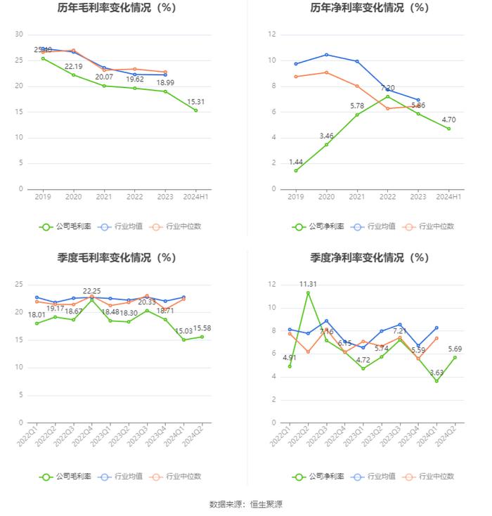 广东鸿图：2024年上半年净利润1.73亿元 同比增长1.52%