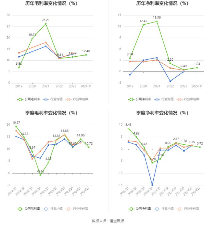 荣盛石化：2024年上半年盈利8.58亿元 同比扭亏