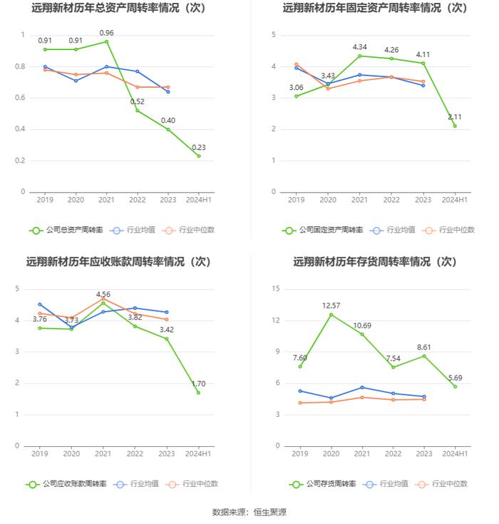 远翔新材：2024年上半年净利润同比增长7.58% 拟10派3元