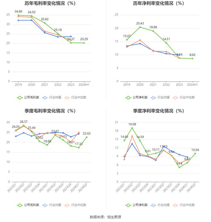 远翔新材：2024年上半年净利润同比增长7.58% 拟10派3元