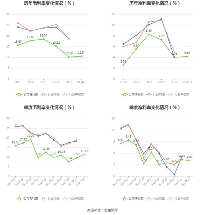 云图控股：2024年上半年净利润4.54亿元 同比下降11.25%