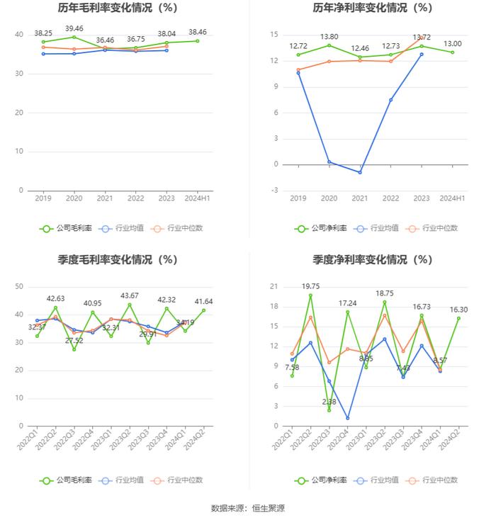 新华文轩：2024年上半年净利润同比下降6.08% 拟10派1.9元