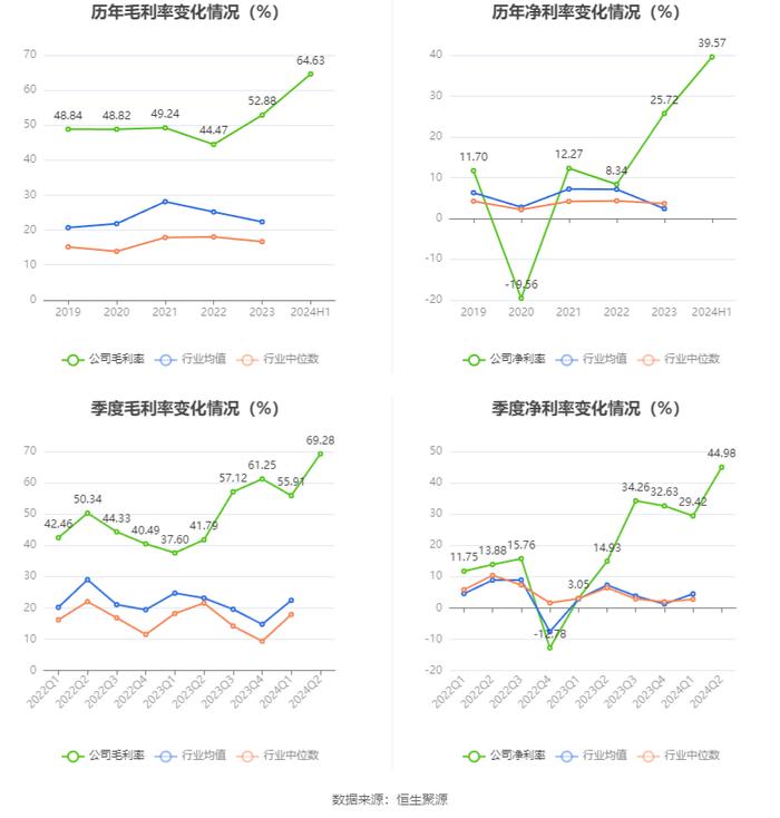 兴业银锡：2024年上半年净利润8.83亿元 同比增长566.43%