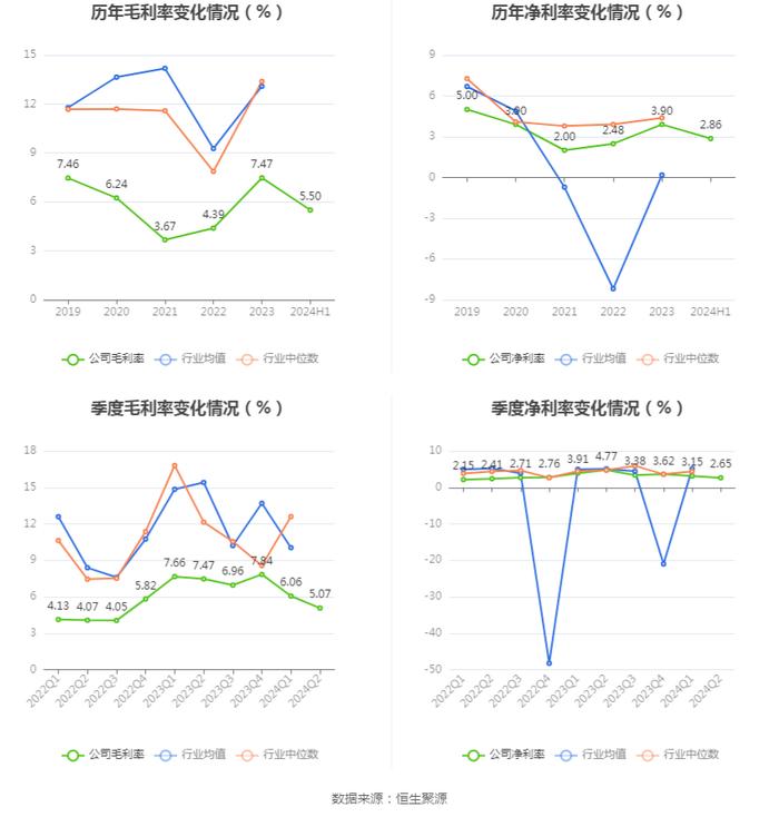 中创物流：2024年上半年净利润1.33亿元 同比增长4.28%