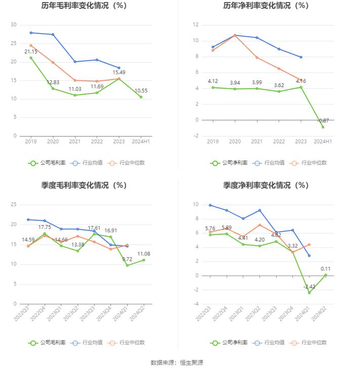 惠柏新材：2024年上半年亏损446.1万元