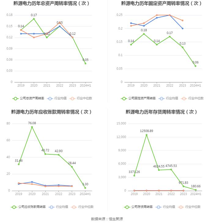 黔源电力：2024年上半年净利润同比增长316.76% 拟10派1元