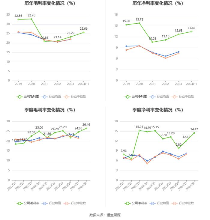 安徽凤凰：2024年上半年净利润同比增长10.05% 拟10派0.6元