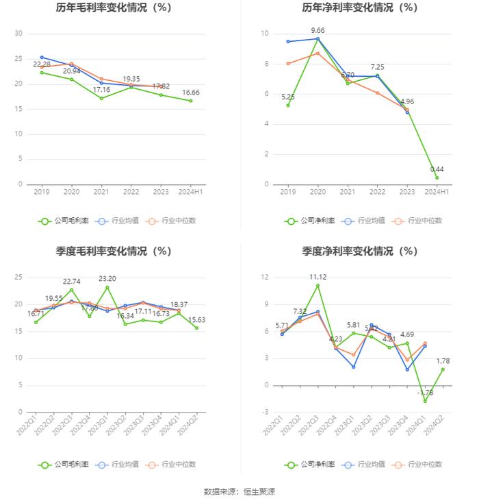 亿道信息：2024年上半年营业收入12.74亿元 同比增长7.73%