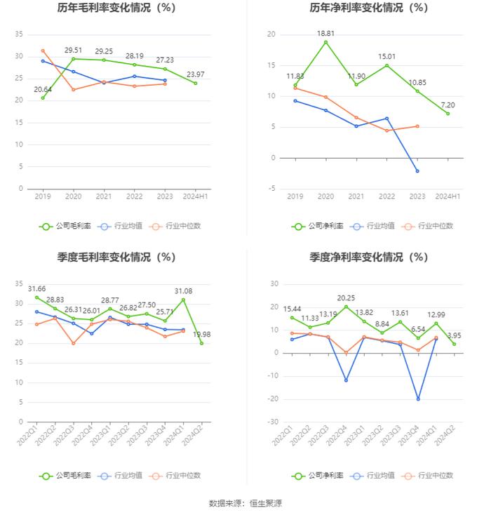 奥飞数据：2024年上半年净利润7571.37万元 同比增长3.05%