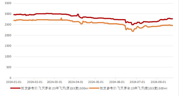 头部酒企业绩稳健，“消费之王”再掀风帆？