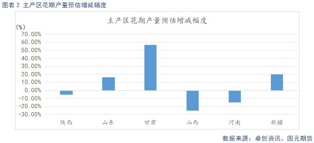 【苹果月报】新旧果季将迎来交替 整体维持偏空看待