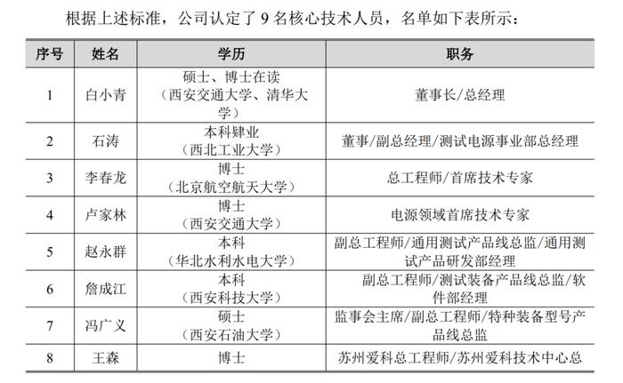 华为、比亚迪、阳光电源的隐形“卖铲人”，H1业绩“大跳水”