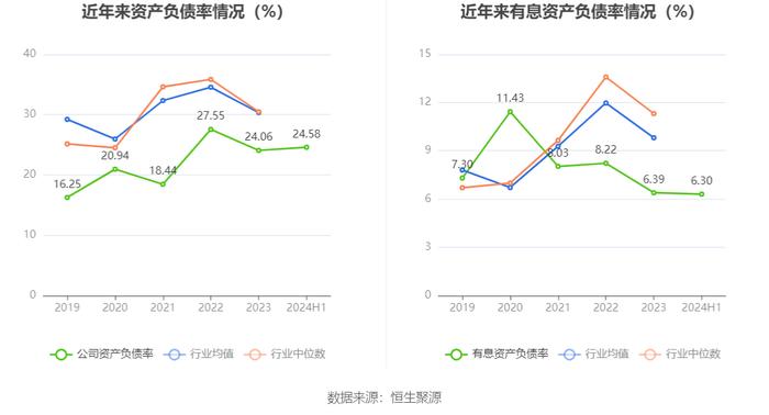 铂科新材：2024年上半年净利润1.85亿元 同比增长38.18%