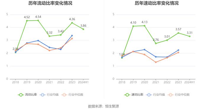 铂科新材：2024年上半年净利润1.85亿元 同比增长38.18%