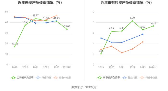 中设股份：2024年上半年净利润1882.98万元 同比下降19.16%