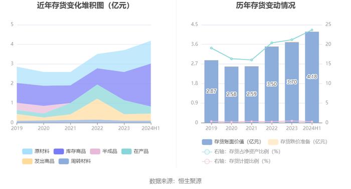 佛慈制药：2024年上半年净利润3609.53万元 同比下降37.52%