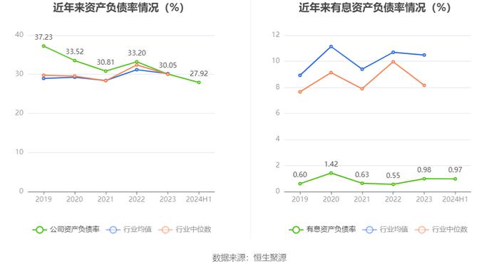 佛慈制药：2024年上半年净利润3609.53万元 同比下降37.52%