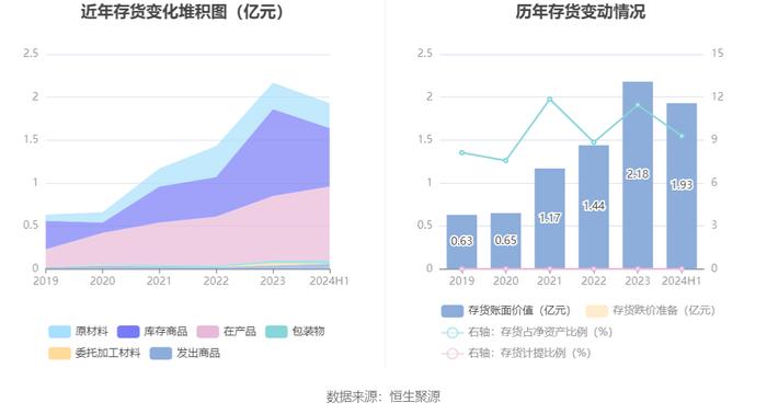 铂科新材：2024年上半年净利润1.85亿元 同比增长38.18%