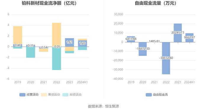 铂科新材：2024年上半年净利润1.85亿元 同比增长38.18%