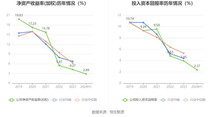 圣元环保：2024年上半年净利润1.02亿元 同比增长9.90%