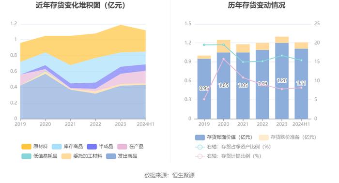 奥联电子：2024年上半年亏损99.05万元