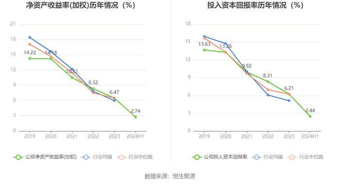 中设股份：2024年上半年净利润1882.98万元 同比下降19.16%