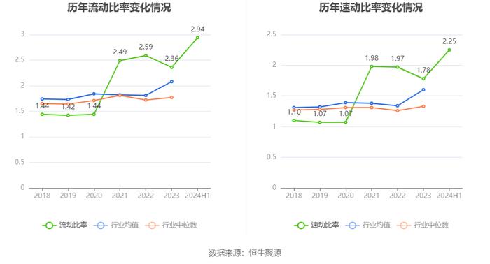 奥联电子：2024年上半年亏损99.05万元