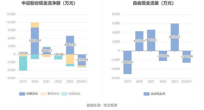 中设股份：2024年上半年净利润1882.98万元 同比下降19.16%