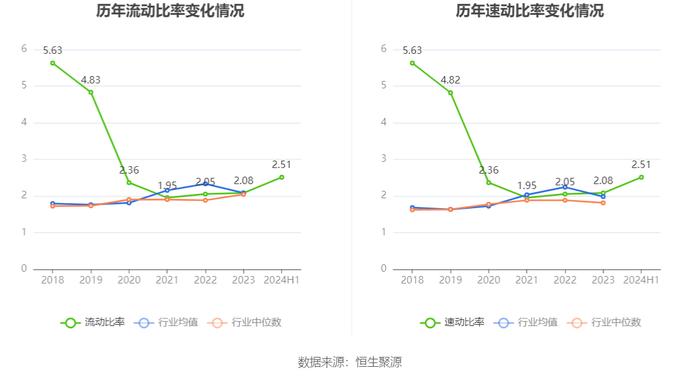 中设股份：2024年上半年净利润1882.98万元 同比下降19.16%