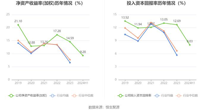 铂科新材：2024年上半年净利润1.85亿元 同比增长38.18%