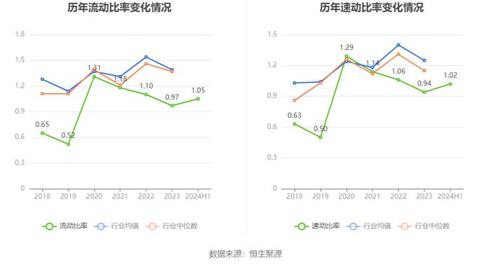 圣元环保：2024年上半年净利润1.02亿元 同比增长9.90%