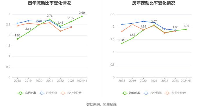 佛慈制药：2024年上半年净利润3609.53万元 同比下降37.52%