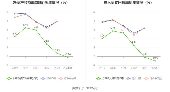 奥联电子：2024年上半年亏损99.05万元