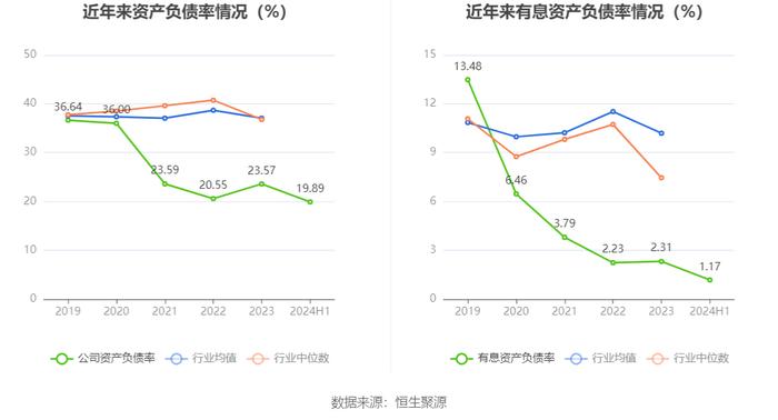 奥联电子：2024年上半年亏损99.05万元