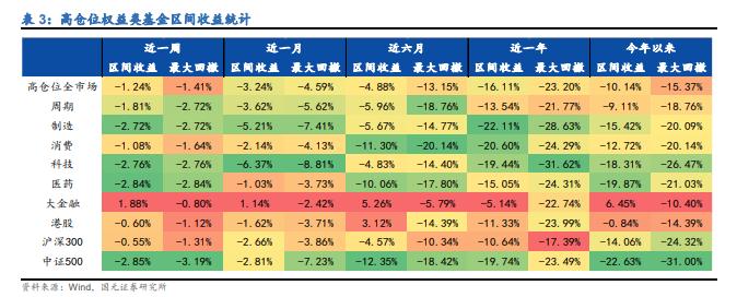 【国元研究·金工】：公募基金规模再创新高，公募机构加速出海——基金研究周报（20240819-20240825）