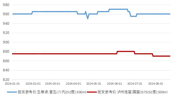 头部酒企业绩稳健，“消费之王”再掀风帆？