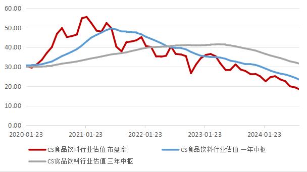 头部酒企业绩稳健，“消费之王”再掀风帆？