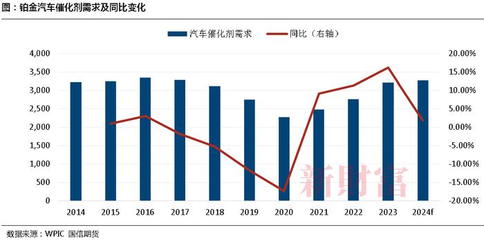 重要里程碑！中国版铂、钯期货上市临近！对比海内外市场格局，投资与定价前景如何？| 智库