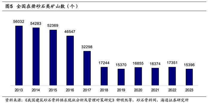 海通大宗商品产业链精品报告系列（17）| 骨料：盈利稳定性强的万亿市场