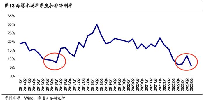 海通大宗商品产业链精品报告系列（17）| 骨料：盈利稳定性强的万亿市场