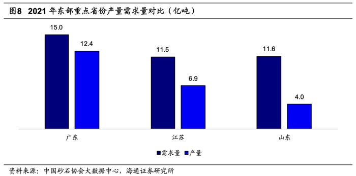 海通大宗商品产业链精品报告系列（17）| 骨料：盈利稳定性强的万亿市场