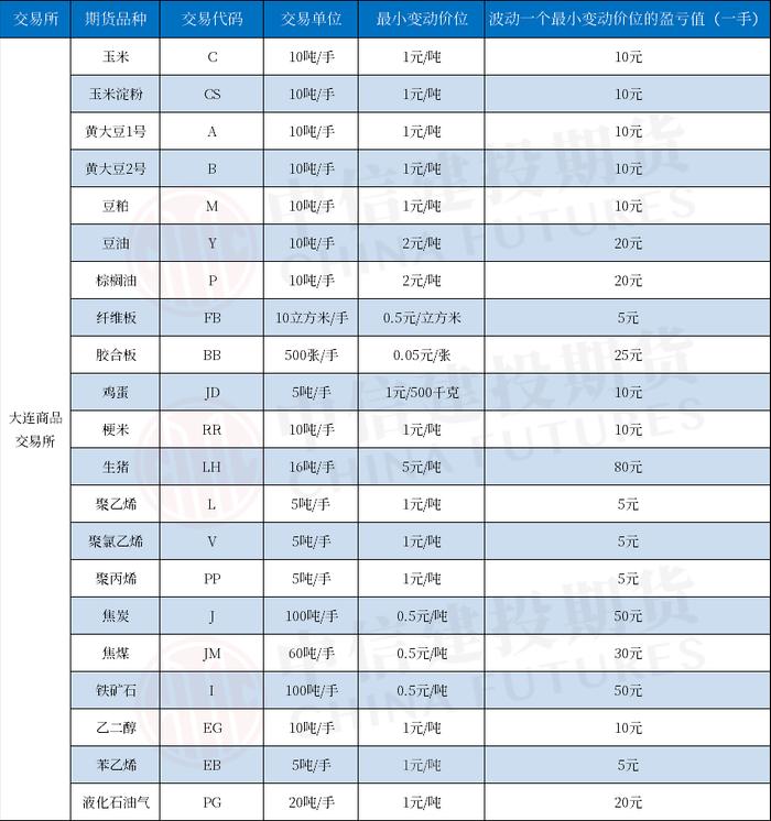 关于瓶片的“这个知识点”你一定要了解！