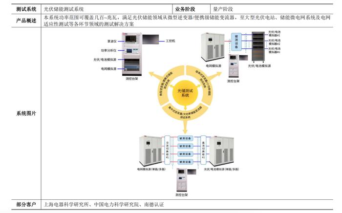 华为、比亚迪、阳光电源的隐形“卖铲人”，H1业绩“大跳水”