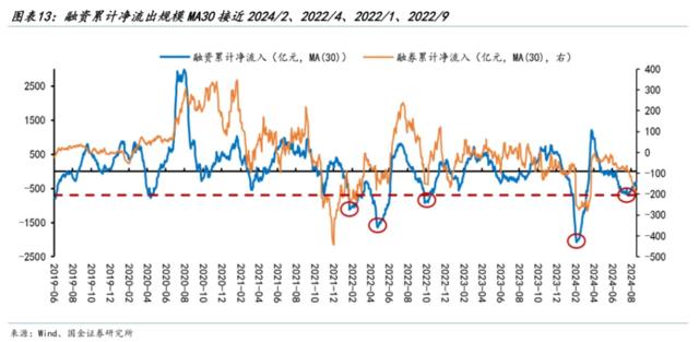 A股新一轮波动率上行周期开启：如何系统性甄选高股息？