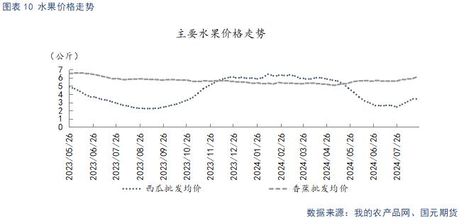 【苹果月报】新旧果季将迎来交替 整体维持偏空看待